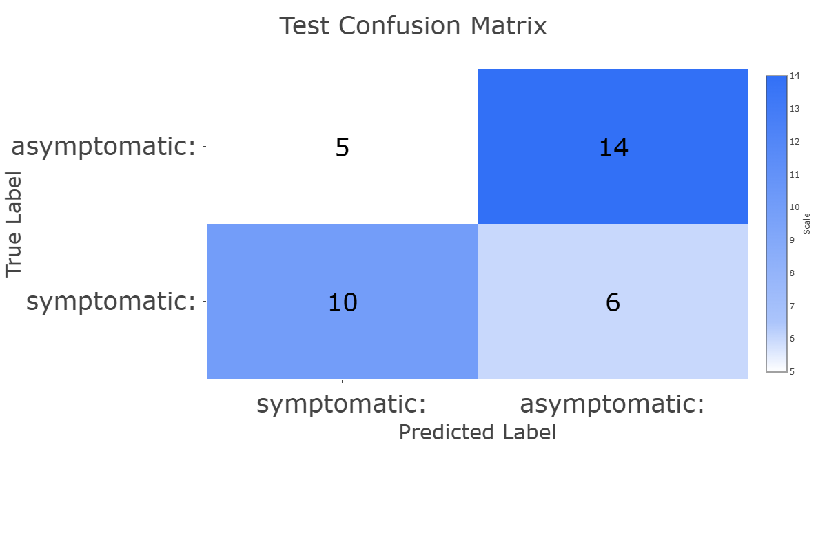Confusion Matrix